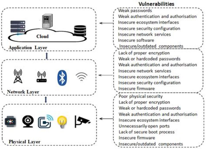 Access IoT SSH AWS: A Comprehensive Guide to Secure Remote Access