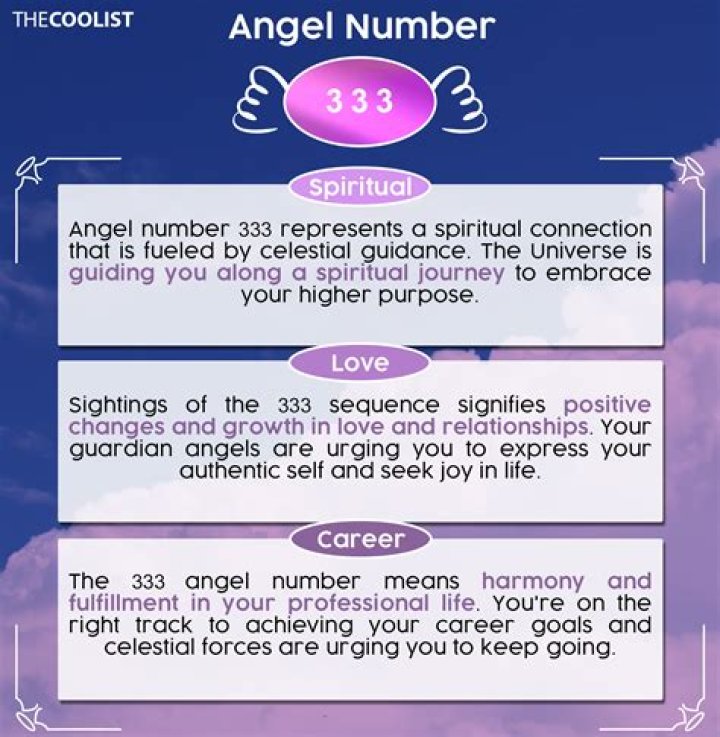 Unlock the Mystical Meaning of Angel Number 333: A Divine Sign