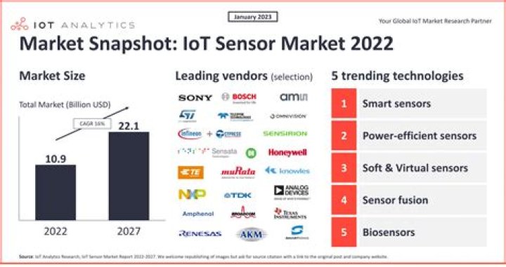 Best SSH to IoT Device AWS: A Comprehensive Guide for Secure Connectivity