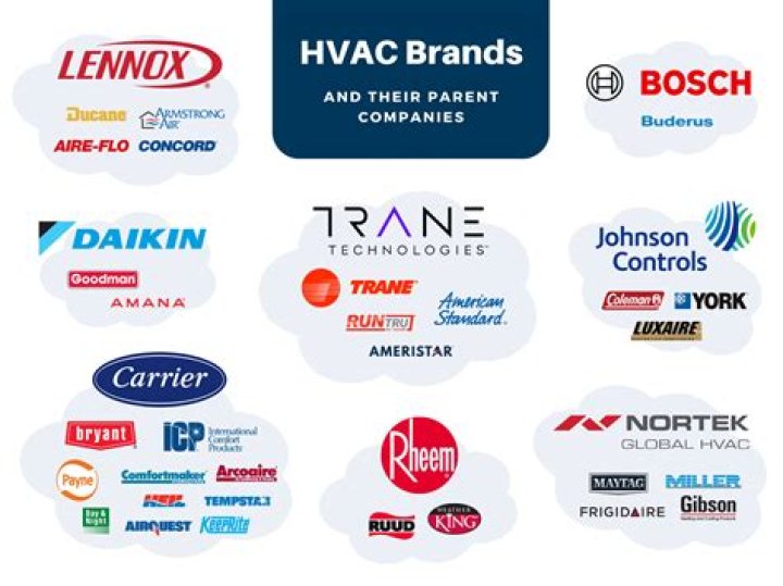 Bryant HVAC Partners: Your Trusted Solution for Heating and Cooling Needs