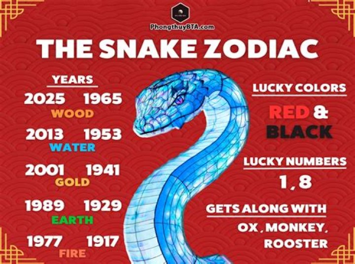 Chinese New Year 1965 Animal Sign: The Mystery of the Wood Snake