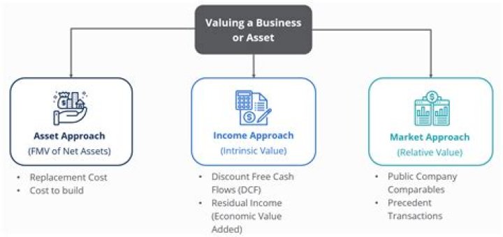 Comprehensive EasyPost Valuation: Unveiling Its Market Value
