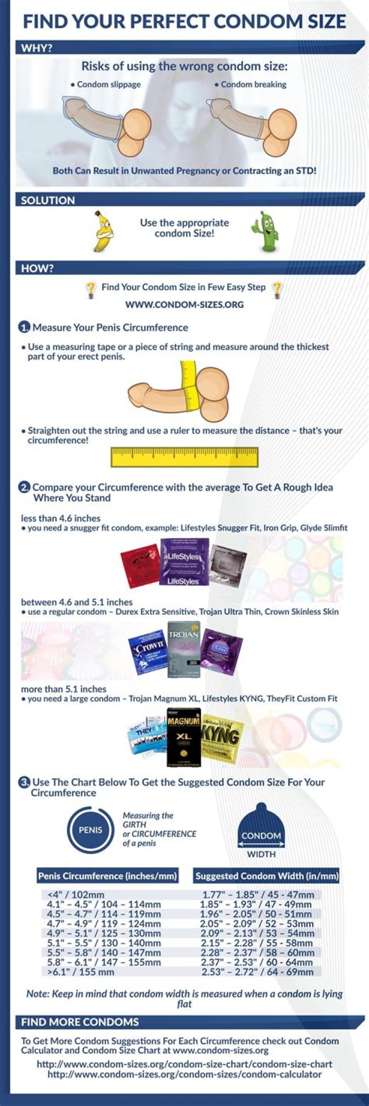 Condom Size Calculator: Find the Perfect Fit for Enhanced Confidence and Comfort