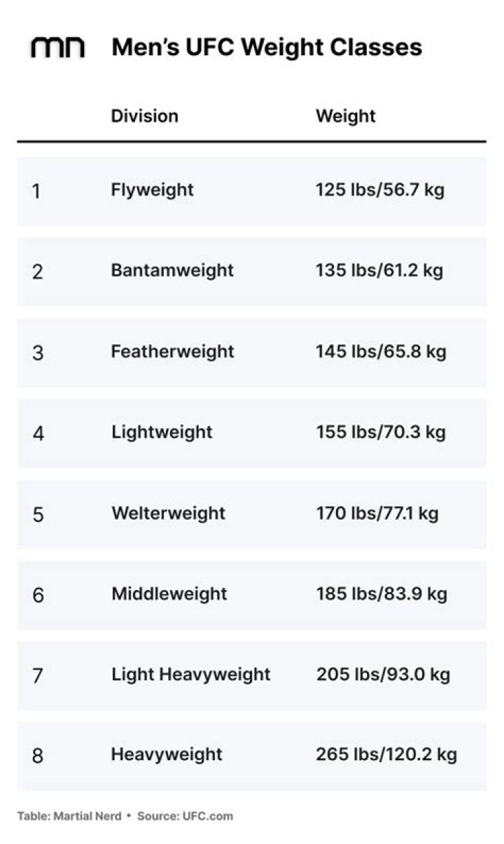 Discover Ryan Garcia's Weight Class: A Comprehensive Guide