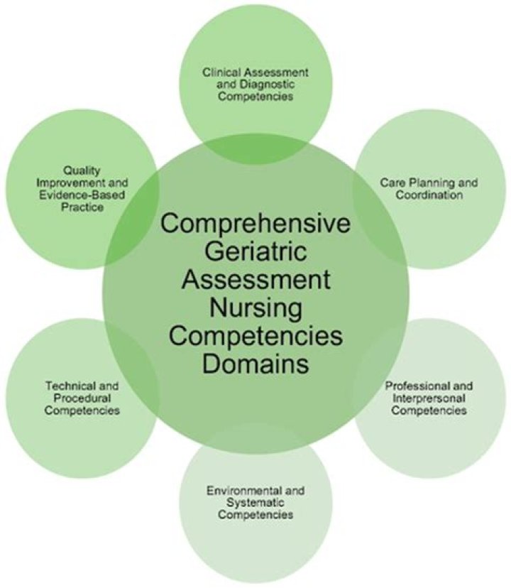 Discover The Core Essentials: Your Comprehensive Curriculum Guide