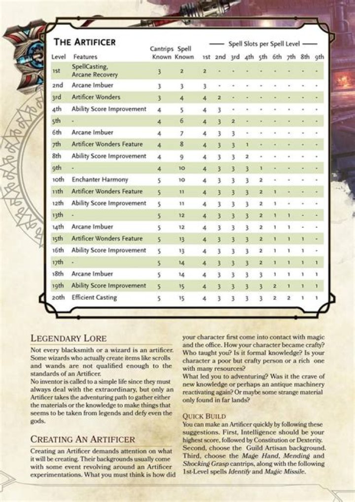Dungeons &amp; Dragons 5e Wikidot: Your Ultimate Guide to D&amp;D 5e Resources