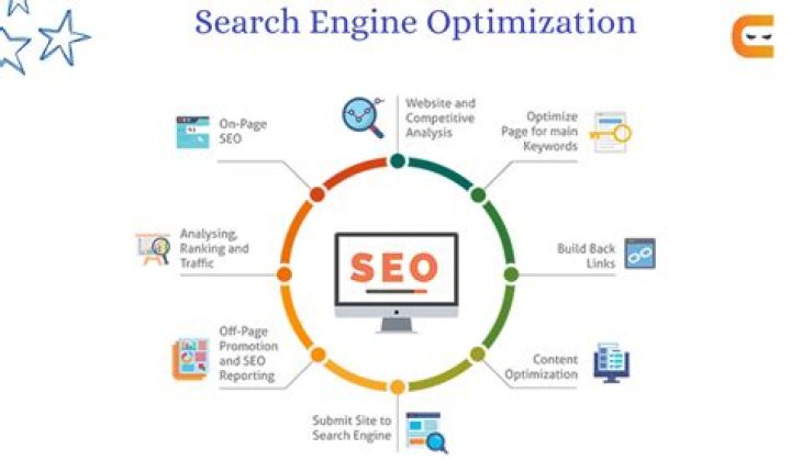 Drew Raitch: The Search Engine Optimization Expert
