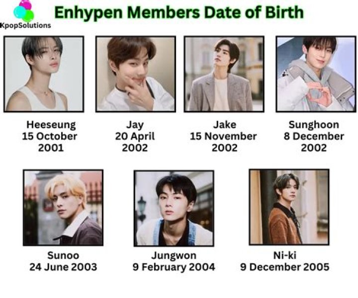 Enhyphen Ages: Exploring the Youthful Journey of K-Pop Sensation