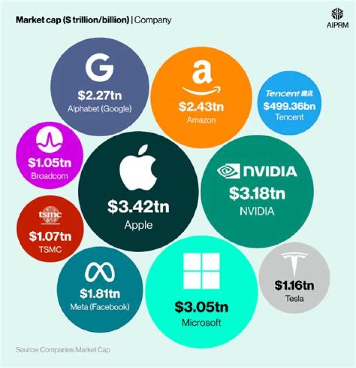 Gregory Parris: An Exceptional Talent In The Tech Industry