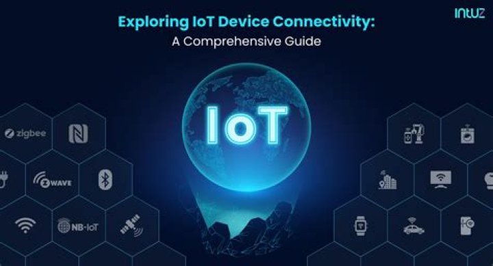 How to Use Remote Connect IoT Device SSH: A Comprehensive Guide