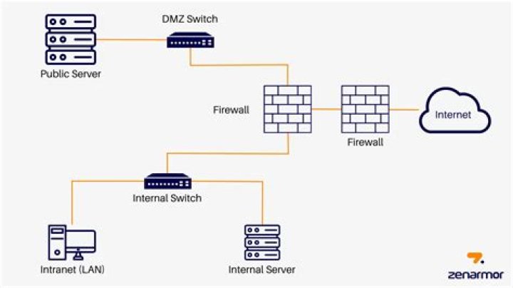 How to Use Remote IoT Behind Firewall on Mac: A Comprehensive Guide