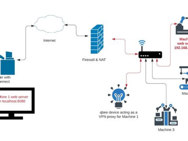 Free Download: Securely Access IoT Devices via SSH