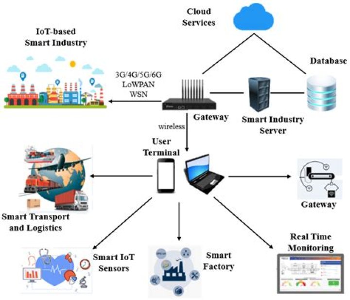 IoT Remote Management Examples: Revolutionizing Connectivity