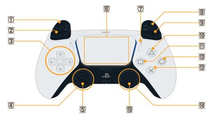 L3 on PS5 Controller: Everything You Need to Know