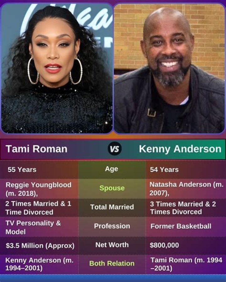 Latest Scoop On Tami Roman And Kenny Anderson's Relationship