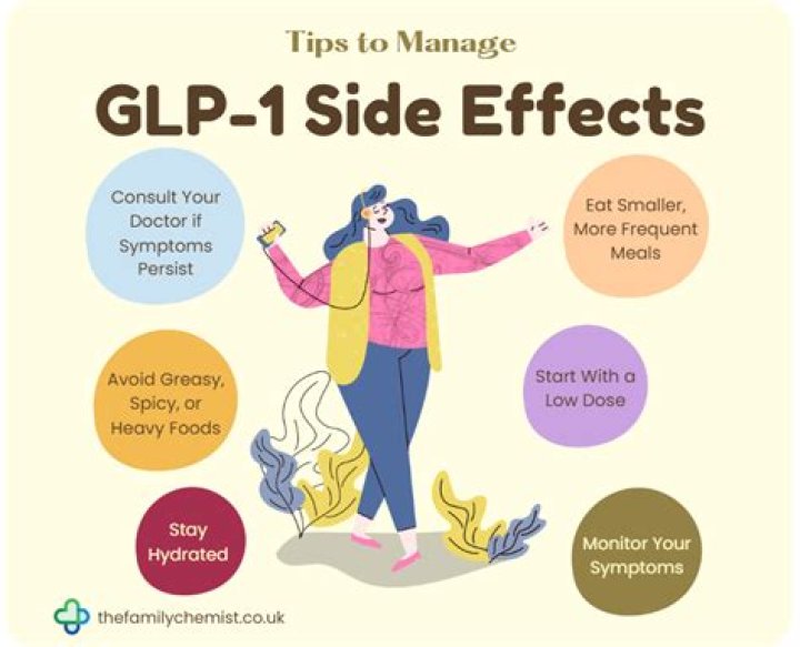 Lemme GLP-1 Side Effects: A Comprehensive Guide to Understanding the Risks