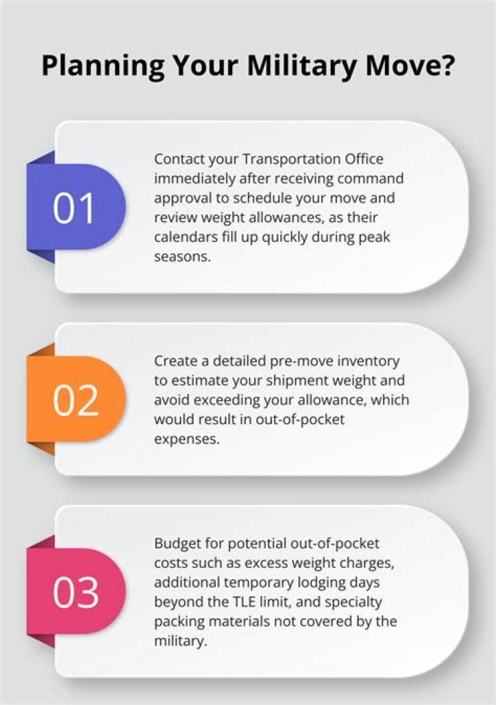 Mastering Move Rules: A Comprehensive Guide to Understanding and Implementing Them