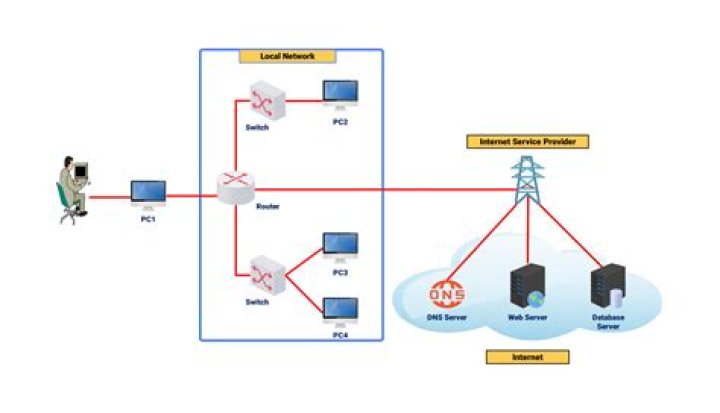 Unveiling the Mysteries of My Desi.ne5: A Comprehensive Guide