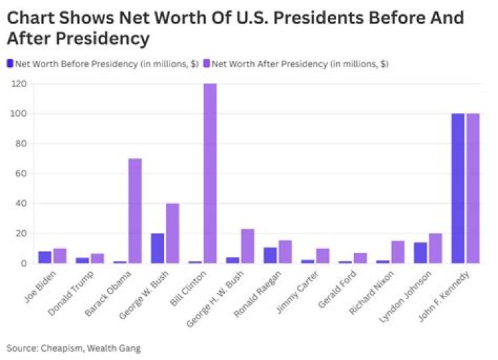 Unveiling the Obama Wealth: A Comprehensive Analysis