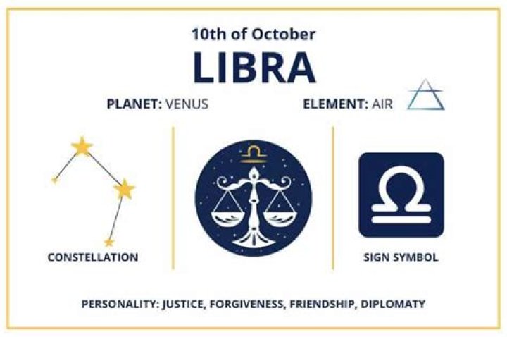 Unlock the Secrets of Oct 10 Zodiac: Discover Your Celestial Identity