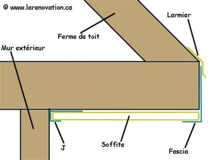 Mastering Soffit Design: A Comprehensive Guide to Perfect Soffit Poses