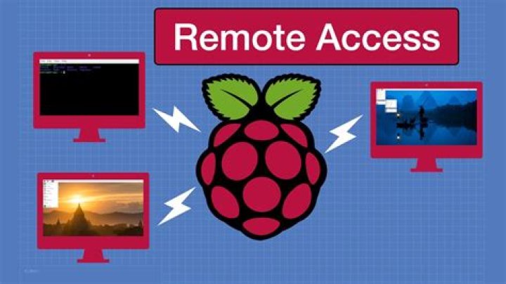 Raspberry Pi Remote SSH from Anywhere Not Working on Ubuntu: Comprehensive Guide to Fixing the Issue
