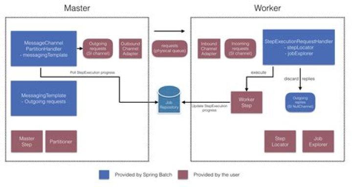 Remote IoT Batch Job Example: Leveraging AWS for Remote Data Processing