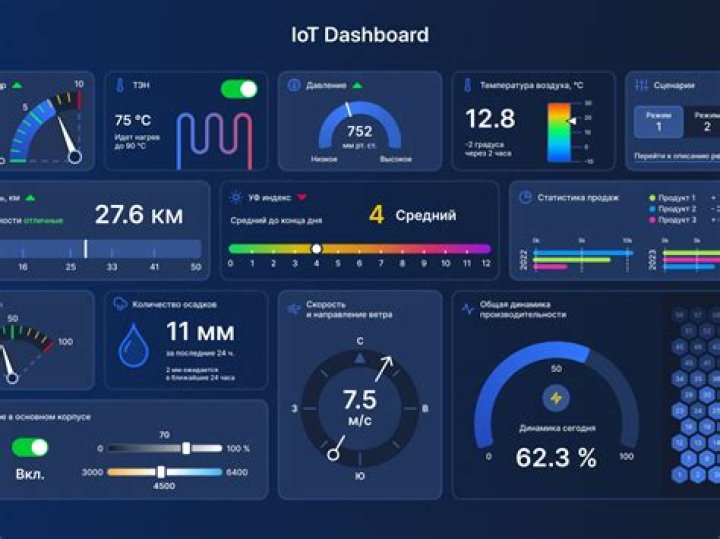 Remote IoT Display Chart Free: The Ultimate Guide to Enhancing Your Data Visualization