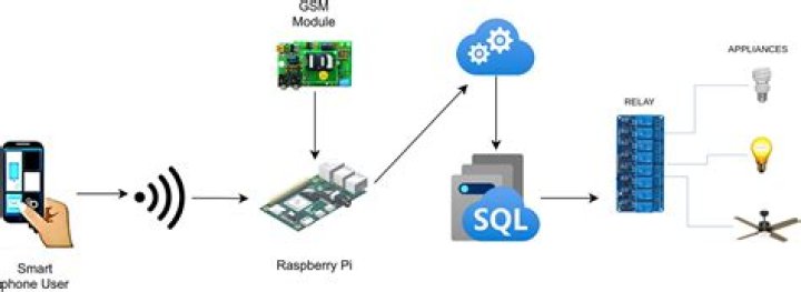 Mastering Remote IoT Platform SSH Download for Android: A Comprehensive Guide