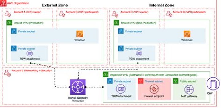 RemoteIoT VPC Download: A Comprehensive Guide to Secure and Efficient IoT Networking