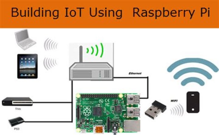 Mastering RemoteIoT VPC Network with Raspberry Pi on AWS