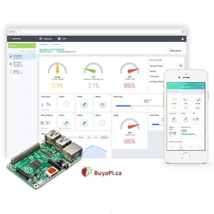 Mastering RemoteIoT VPC SSH on AWS: A Comprehensive Guide