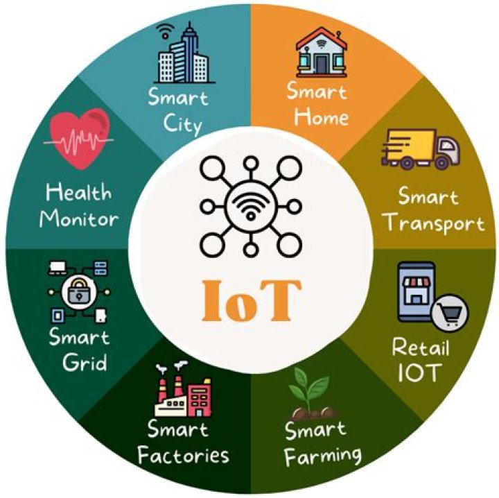 Remotely Control IoT Examples: Revolutionizing the Way We Interact with Smart Devices