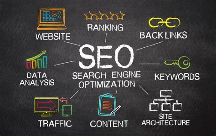 SEO Optimization: The Ultimate Guide By Paul Muething