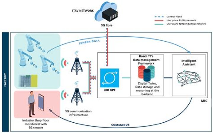 Secure SSH Access for IoT Devices: A Comprehensive Guide