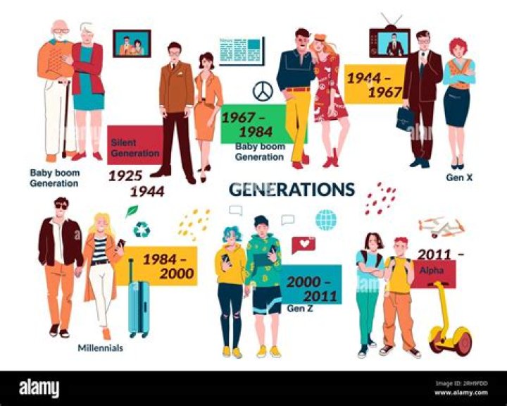 The Millennial Generation: A Deep Dive into Their World