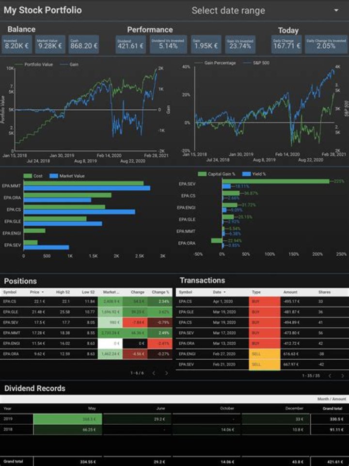 Ultimate Guide To Justin Trudeau's Stock Portfolio