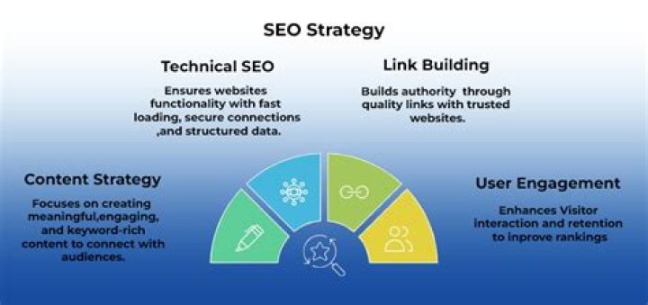 Unlocking Success: The Best SERP Tracker Tool For Your SEO Strategy
