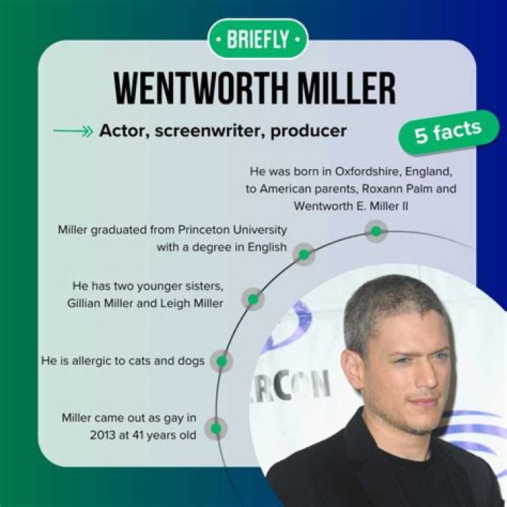 Unraveling The Connection Between Wentworth Miller And Luke Macfarlane