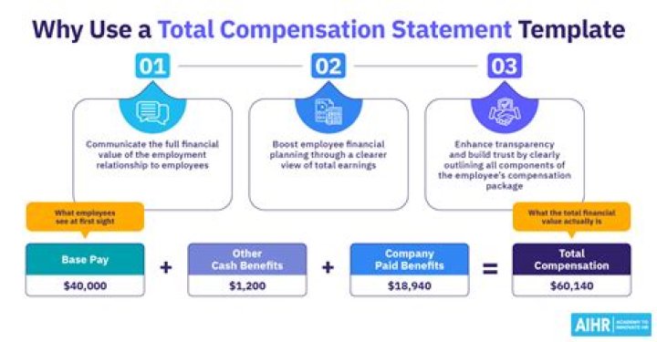 Viable And Reasonable Salaries: A Guide To Fair Compensation