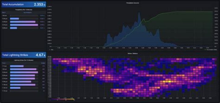 Visualize Real-Time IoT Data Free: A Comprehensive Guide