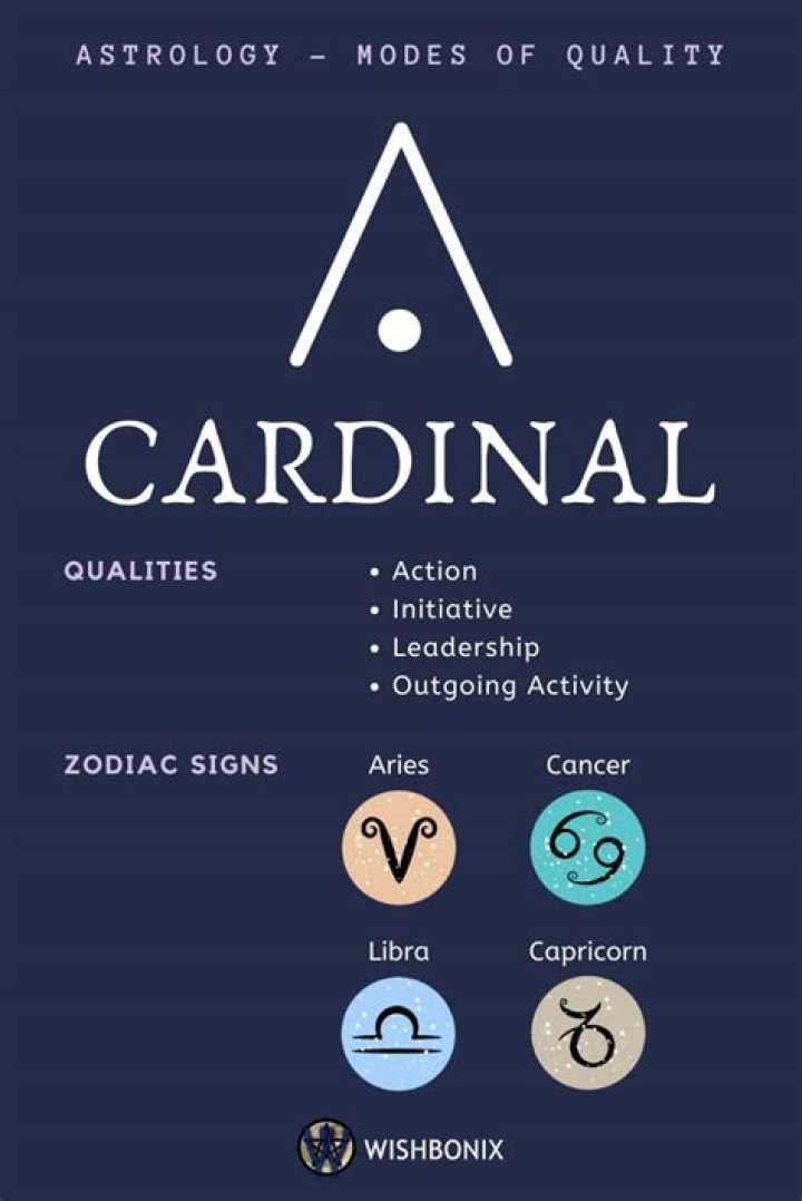 What Are Cardinal Signs in Astrology: Understanding Their Impact on Your Zodiac