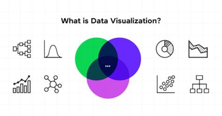 What is Data Visualization in IoT? A Comprehensive Guide