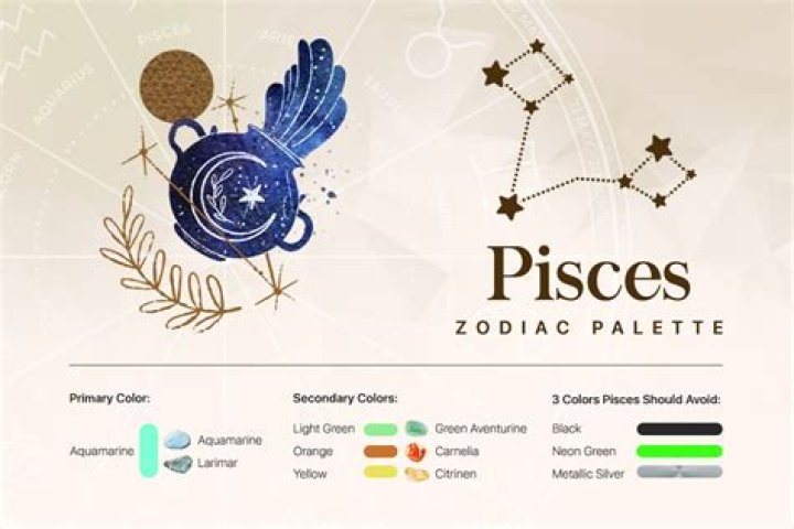 What Month is Pisces? A Complete Guide to the Pisces Zodiac Sign
