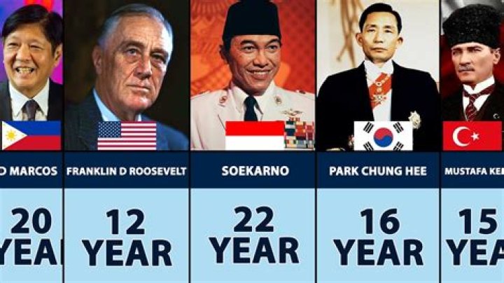 Who Was the Longest Serving President? Discover the Legacy of Presidential Leadership